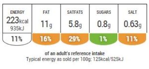 turkey-feta meatballs food label